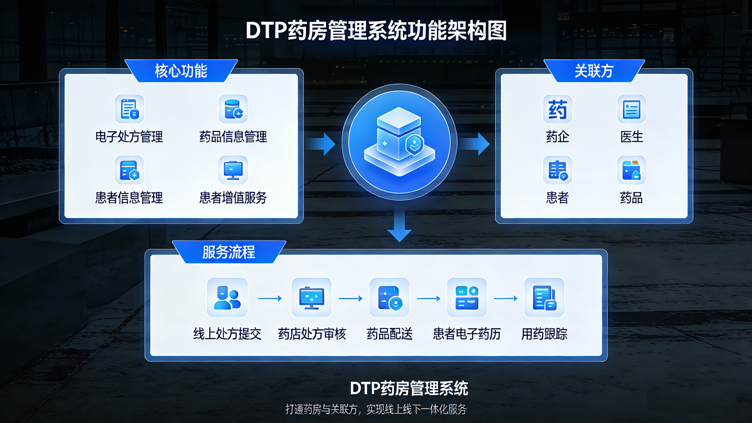 DTP药房管理系统仪表盘